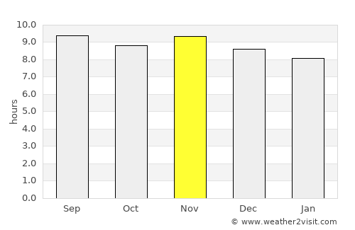 Patu average rain in November