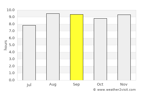 Patu average rain in September