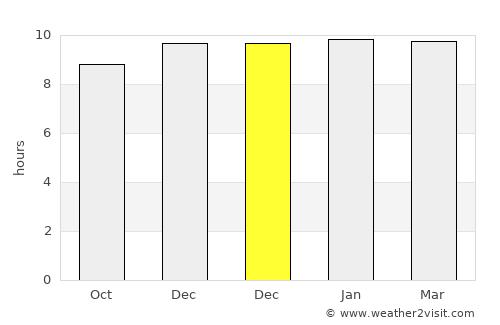 Pātūr average rain in December
