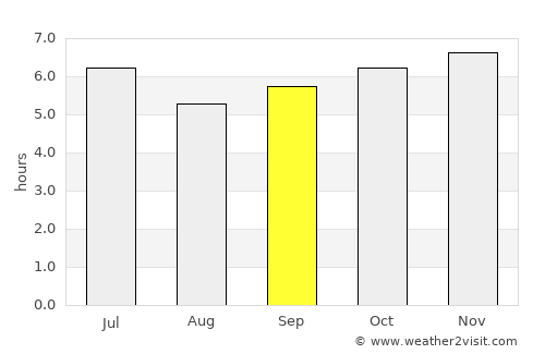 Patuto average rain in September