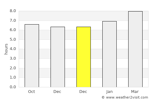 Pátzcuaro average rain in December