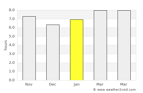 Pátzcuaro average rain in January