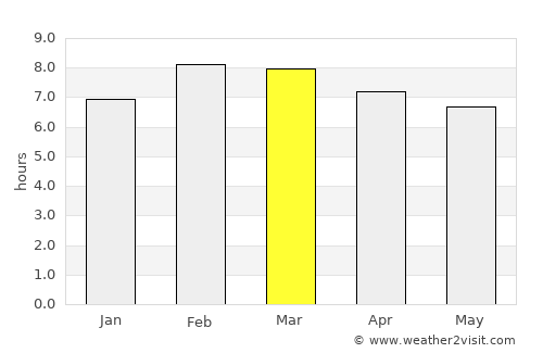 Pátzcuaro average rain in March