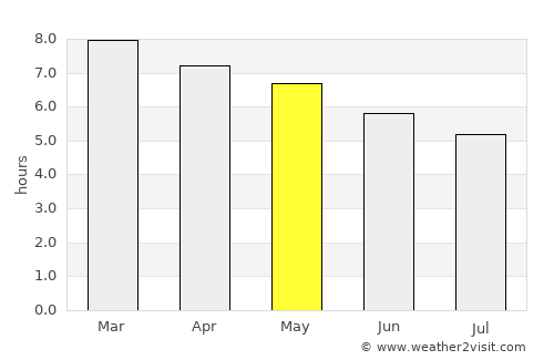 Pátzcuaro average rain in May