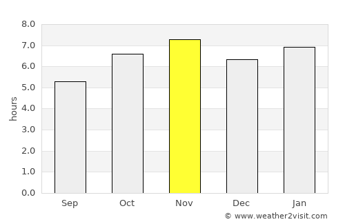 Pátzcuaro average rain in November