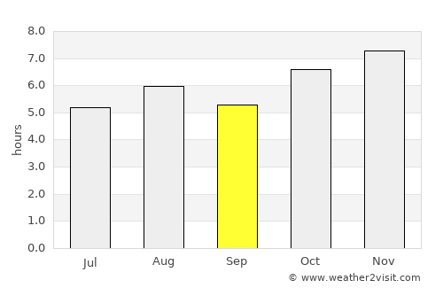Pátzcuaro average rain in September