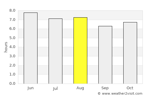 Patzicía average rain in August