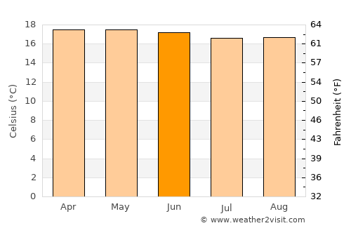Patzicía average temperature in June