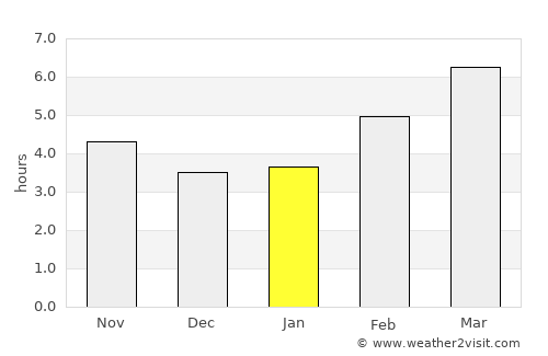 Pau average rain in January