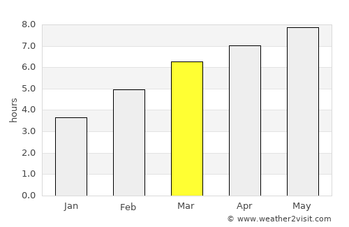 Pau average rain in March