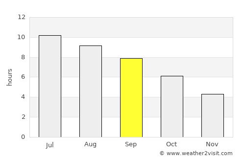 Pau average rain in September