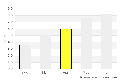 Păuca average rain in April