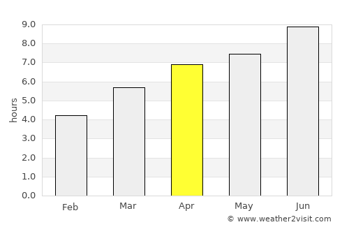 Pauillac average rain in April