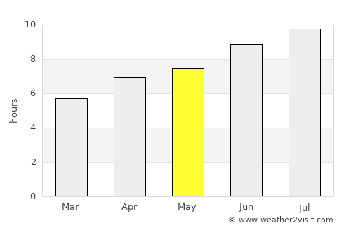 Pauillac average rain in May