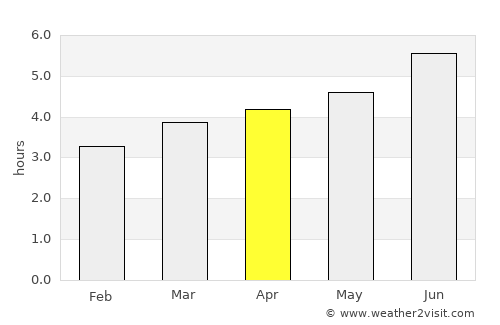 Pauini average rain in April