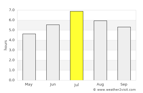 Pauini average rain in July