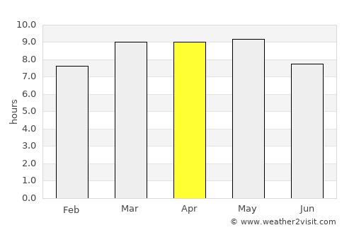 Paujiles average rain in April