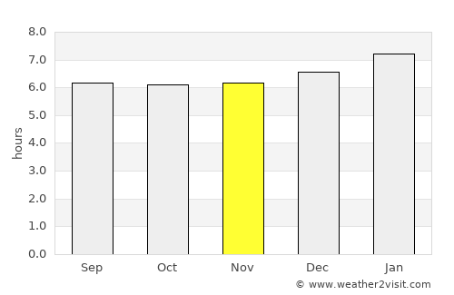 Paujiles average rain in November