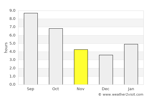Paulding average rain in November