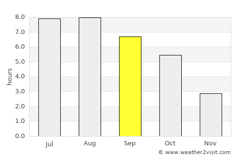 Păuleni-Ciuc average rain in September