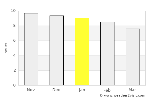 Paulista average rain in January