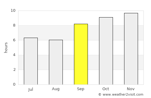 Paulista average rain in September