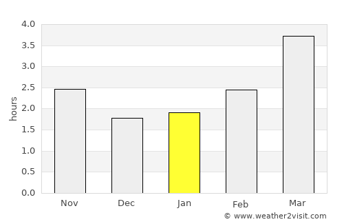 Paull average rain in January