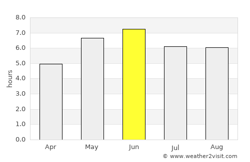 Paull average rain in June