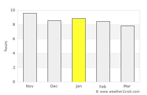 Paulo Afonso average rain in January