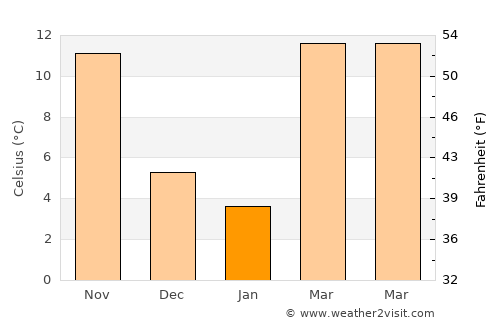 Pauls Valley average temperature in January