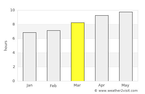 Pauls Valley average rain in March