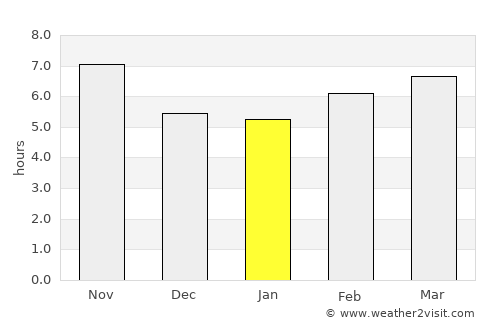Pāveh average rain in January