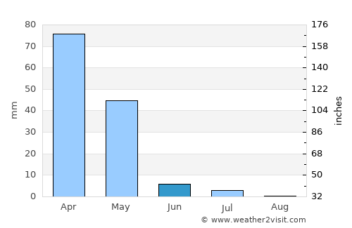 Pāveh average rain in June