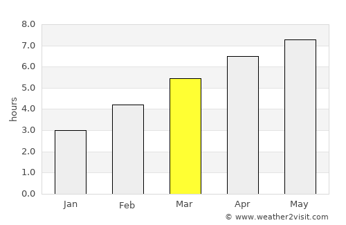 Pavia average rain in March