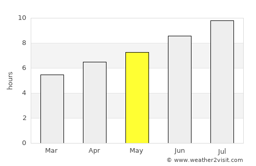 Pavia average rain in May
