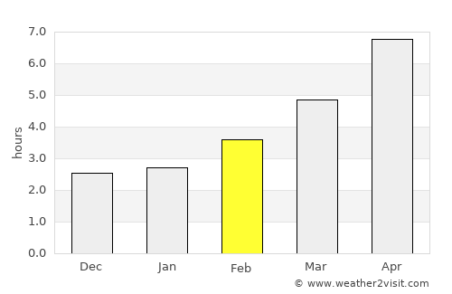 Pavlikeni average rain in February