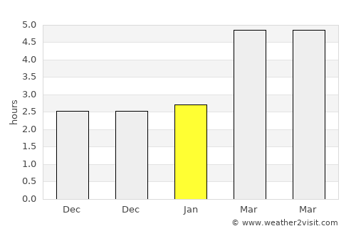 Pavlikeni average rain in January