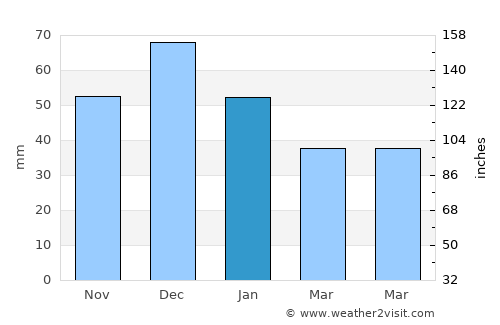 Pavlovskaya average rain in January
