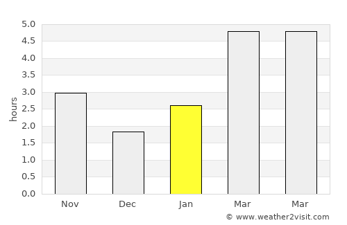 Pavlovskaya average rain in January