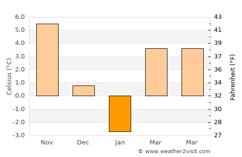 Pavlovskaya average temperature in January