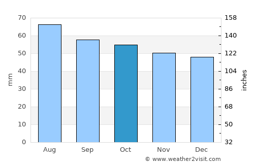 Pavlovskiy Posad average rain in October