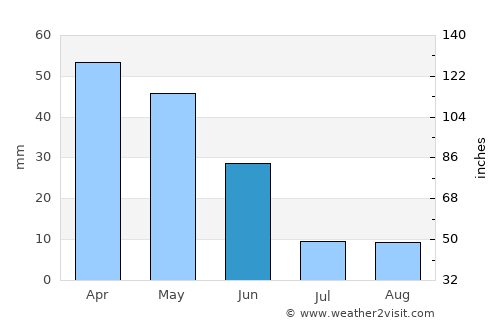 Pavlu Cebel average rain in June