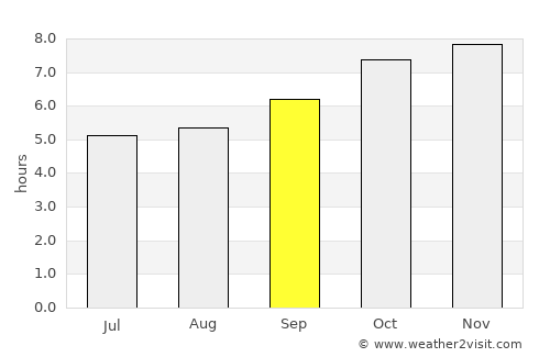 Pavuluru average rain in September