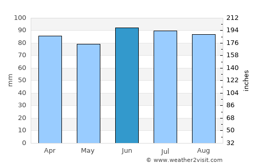 Paw Paw average rain in June
