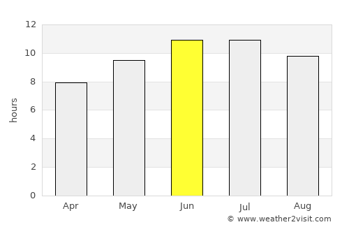 Paw Paw average rain in June