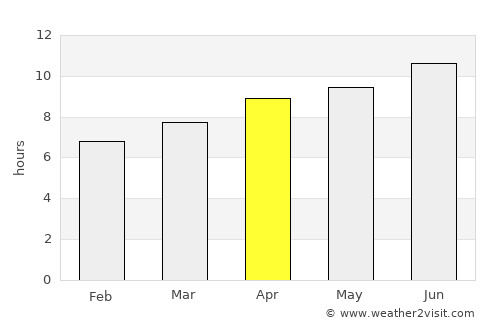 Pawhuska average rain in April