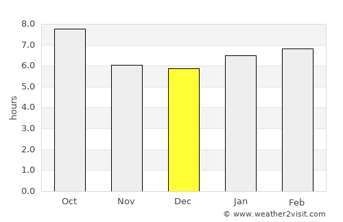 Pawhuska average rain in December