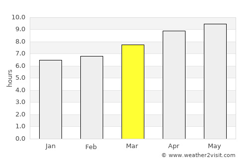 Pawhuska average rain in March