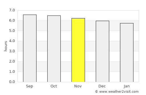 Pawing average rain in November