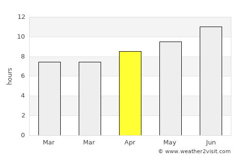 Pawnee City average rain in April